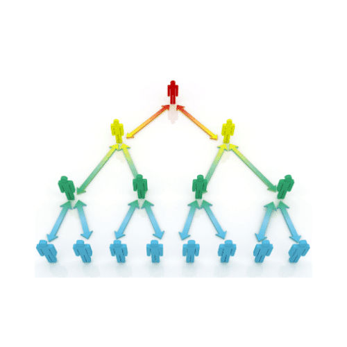 Conseiller en gestion de patrimoine - L'obligation d'organisation